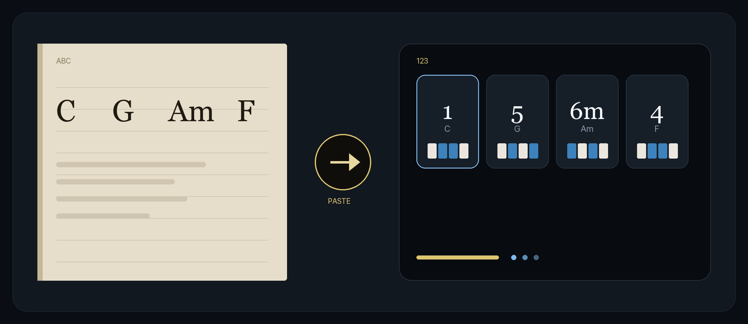 Generic ABC chords C G Am F become path cards 1 5 6m 4 with blue guide keys